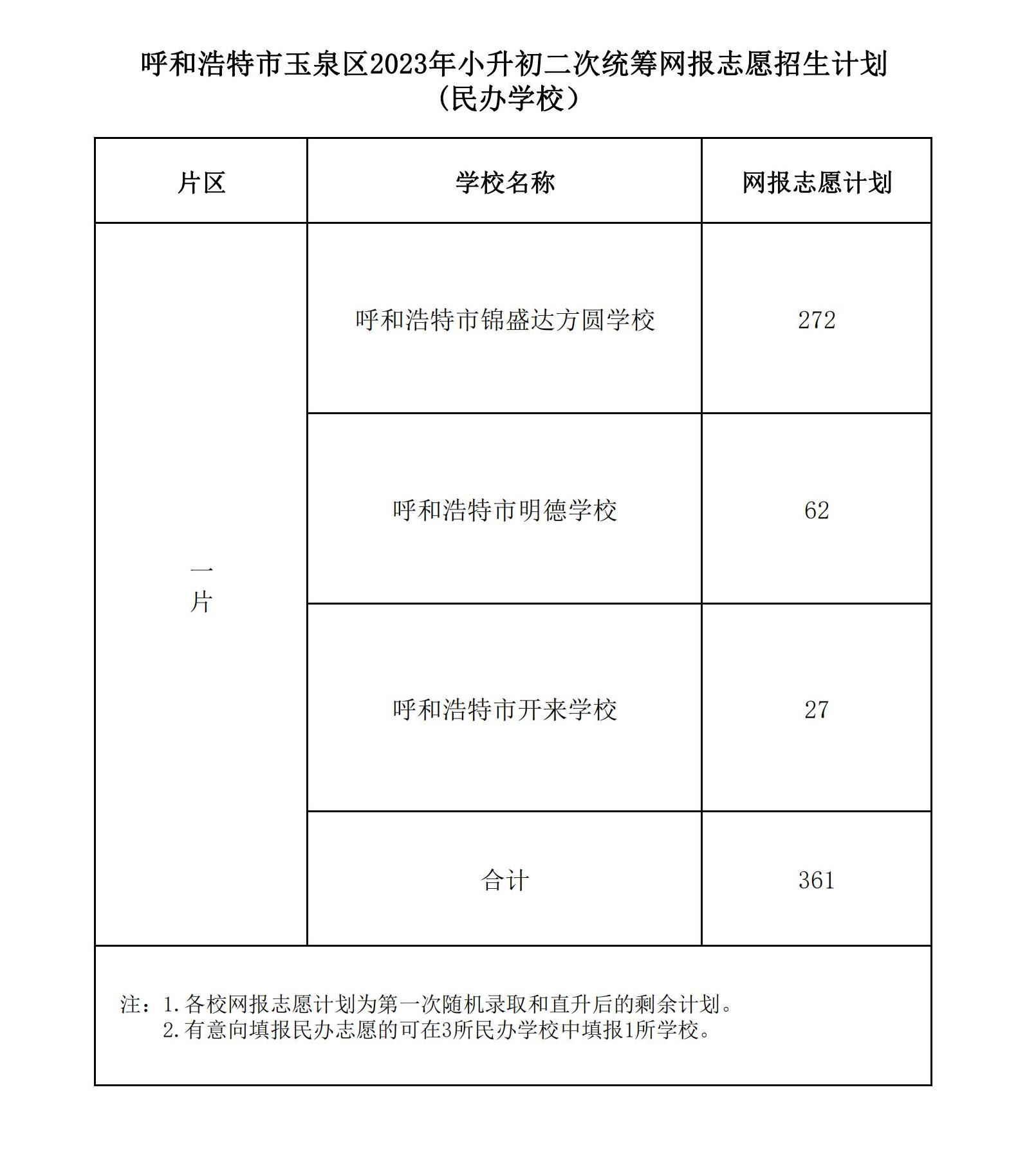 PDF玉泉区民办计划_00.jpg
